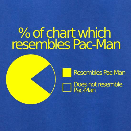 Pac-man Pie Chart Jumpers